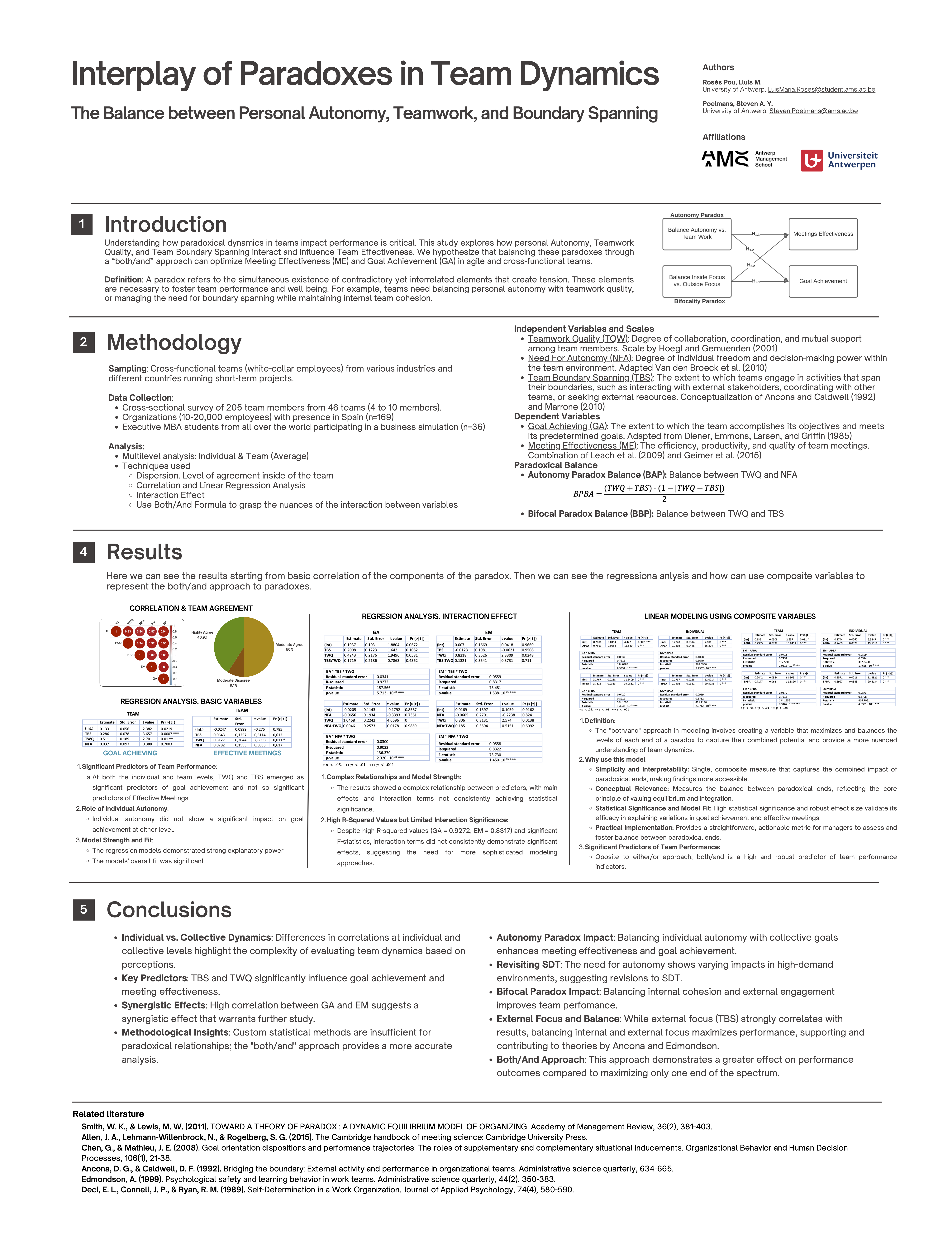 Poster-Interplay of Paradoxes in Team Dynamics Research Poster 1